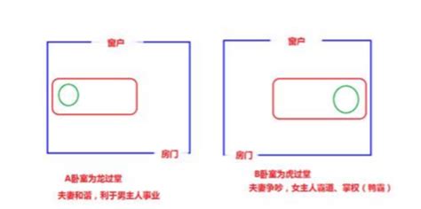 龙过堂 虎过堂|风水中怎样解释龙过堂虎过堂？怎样化解？